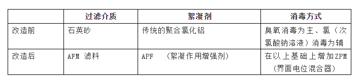 AFM玻璃濾料是什么？從根本上解決水質問題的泳池濾料